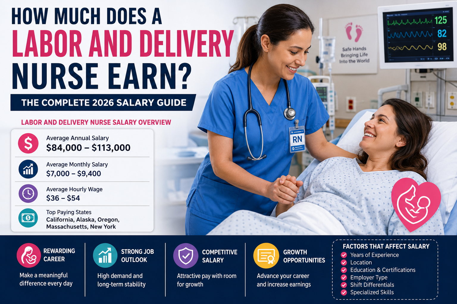 labor and delivery nurse salary​